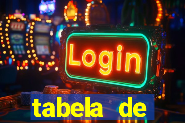 tabela de porcentagem dos slots pg